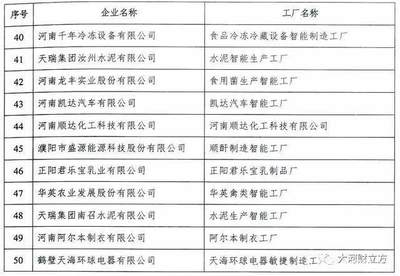 多项目入选&ldquo;国家队&rdquo;!河南这一行业迎重大利好(名单)