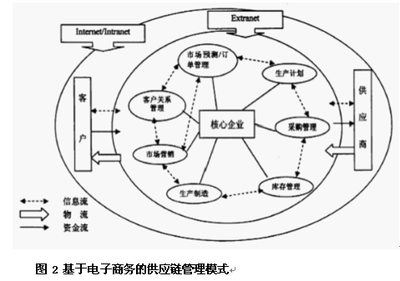 JIT库存控制法在商务信息咨询中的应用策略