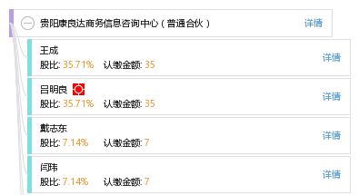 贵阳康良达商务信息咨询中心 普通合伙模式下的专业信息服务之道